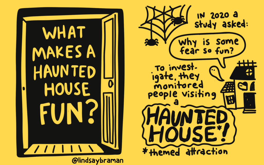 Yellow-and-black Halloween infographic introduces the question “What makes a haunted house fun?” with a drawing of an open door, a spiderweb, a ghost, and a haunted house. It notes that a 2020 study investigated why people enjoy haunted attractions.
