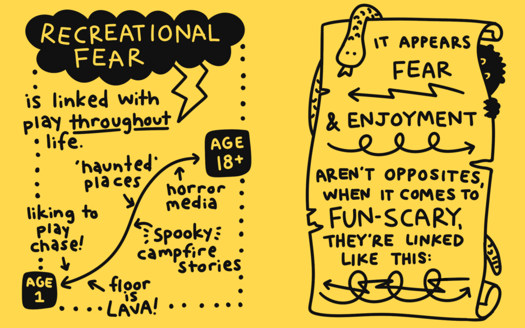 Yellow-and-black infographic explains recreational fear as part of play throughout life, from childhood chase games to spooky stories