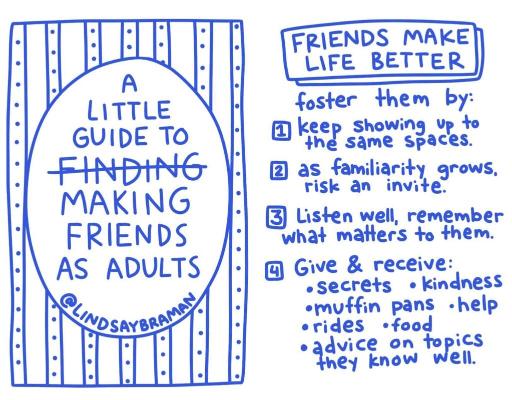Zine cover, &ldquo;A Little Guide to Making Friends as Adults,&rdquo; beside tips for fostering friendship through familiarity, listening, and giving and receiving help.