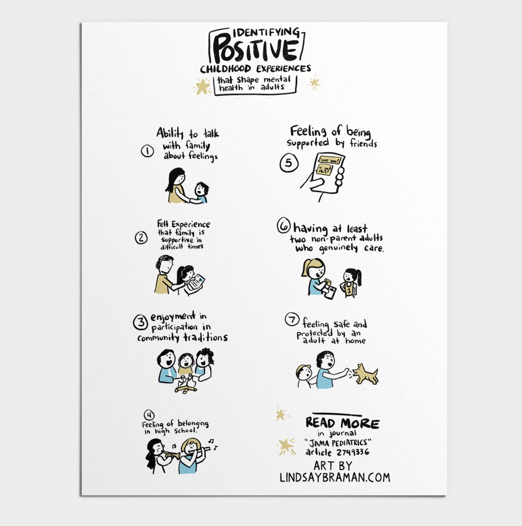 Positive Childhood Experiences Illustrated LindsayBraman