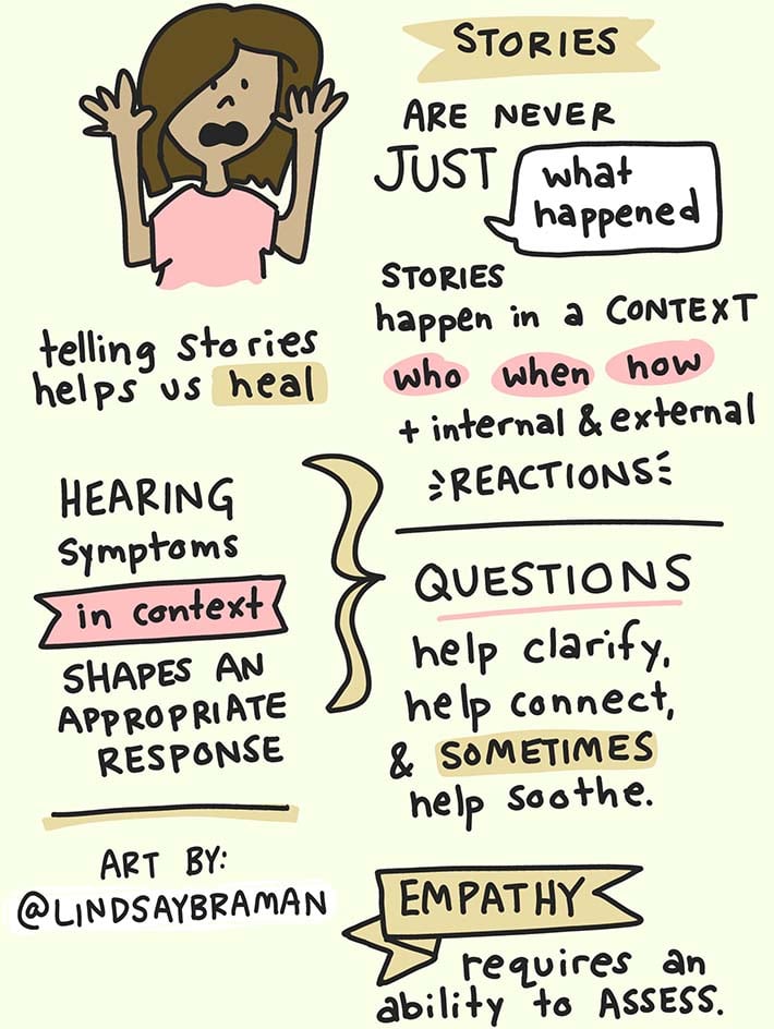 Assessment and Empathy Sketchnote