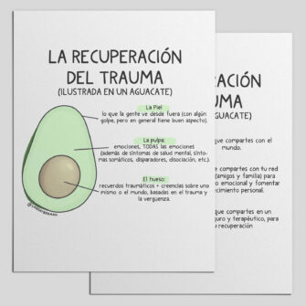 spanish language trauma recovery avocado model print resource